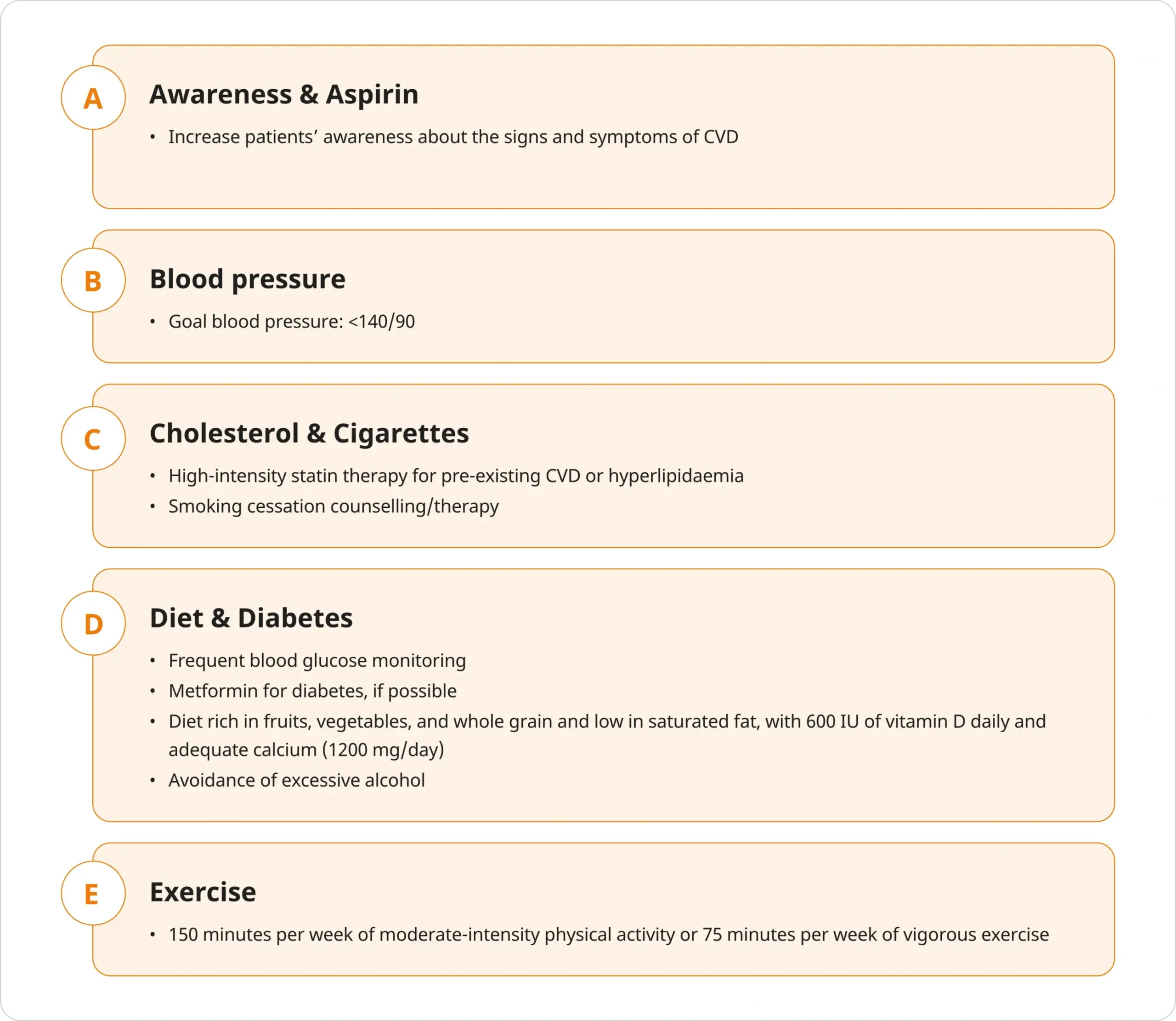 Oncology - Medical Education - Clinical tools to support assessment of CVD risk in patients with prostate cancer3