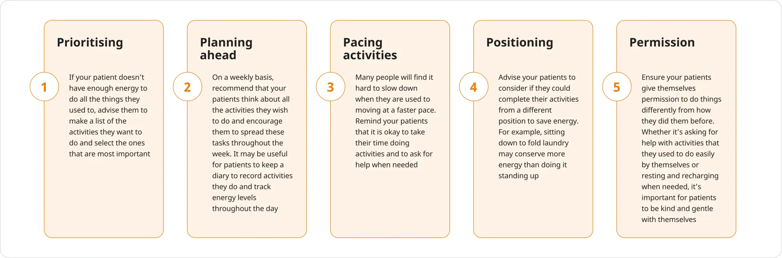 Oncology - Medical Education - ‘The Five Ps’ of fatigue management