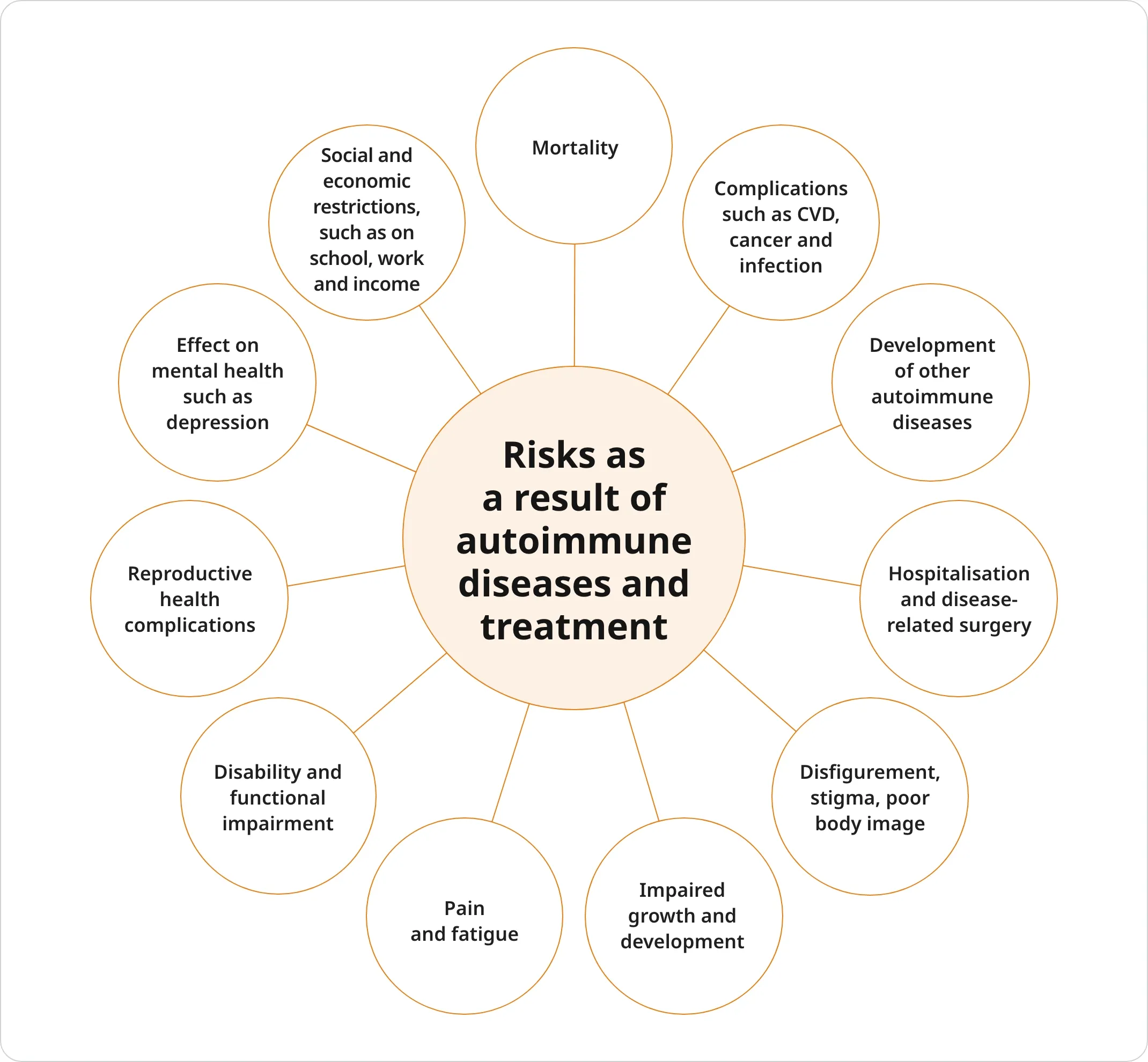 img-impact-on-patients-diagram@2x
